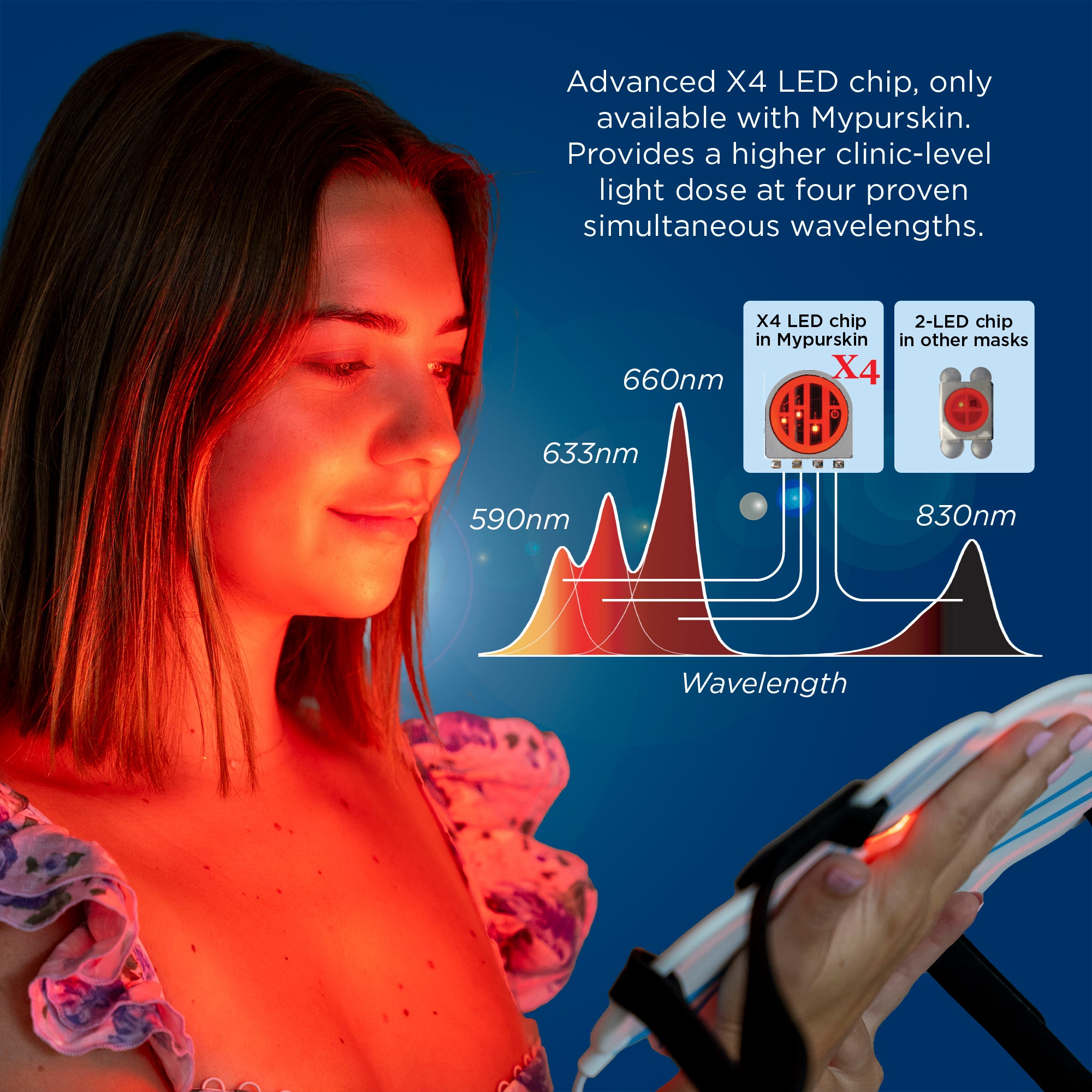 Mypurskin Professional Red Light Therapy Mask