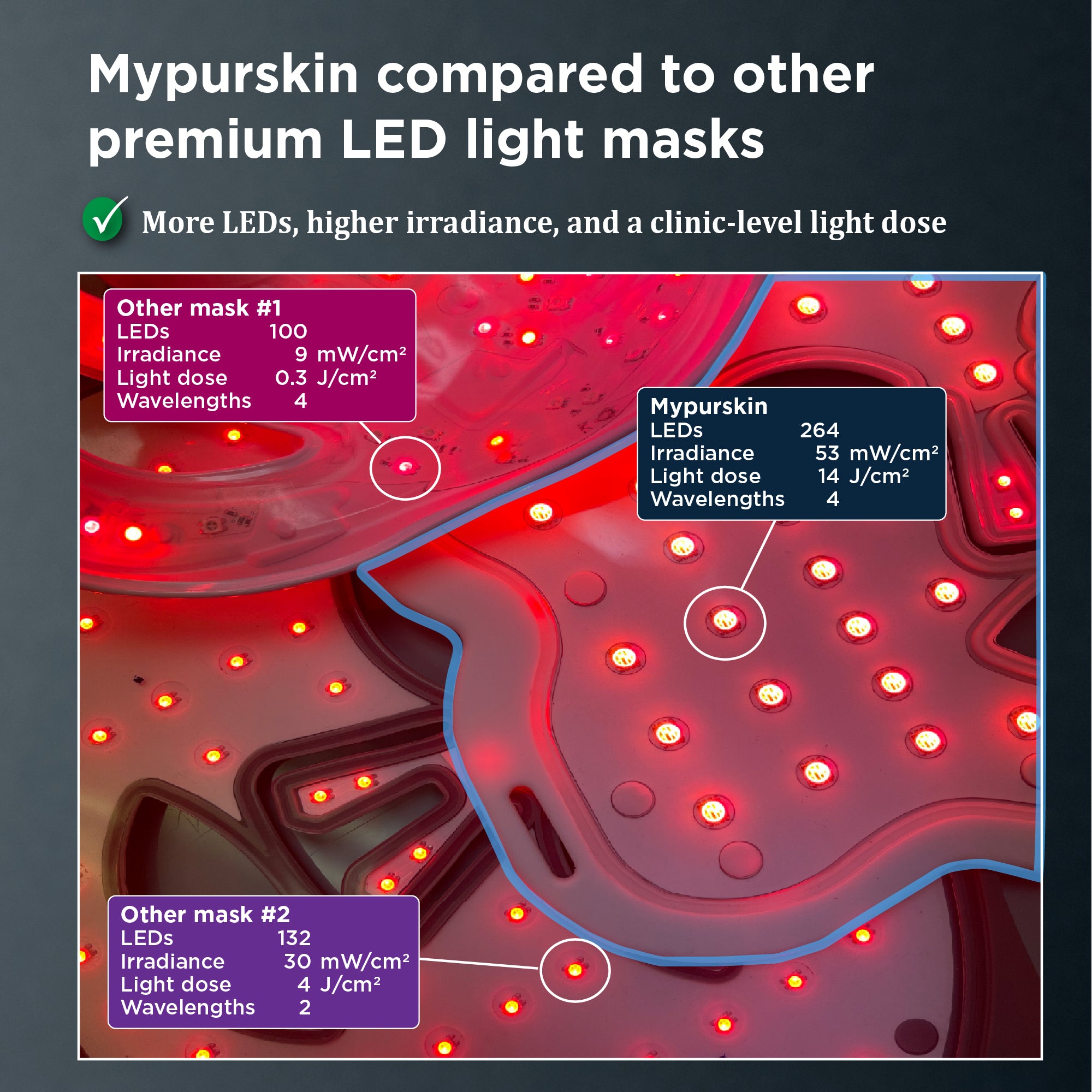 NOW $199: Mypurskin Professional Red Light Therapy Mask
