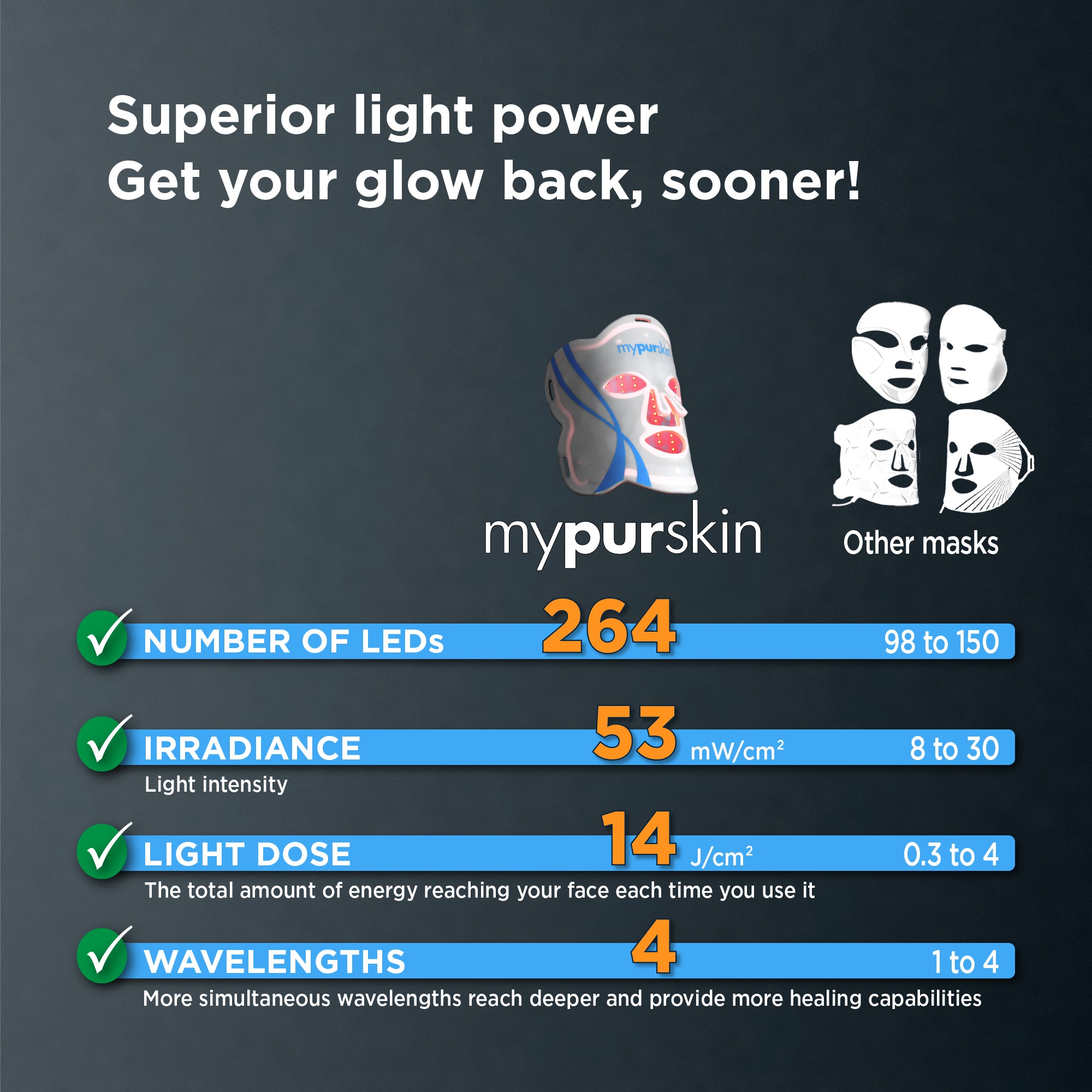 NOW $199: Mypurskin Professional Red Light Therapy Mask
